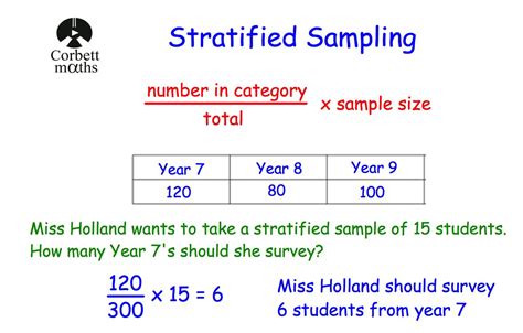 Stratified Sampling Formula