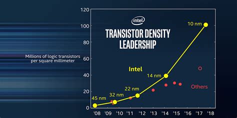 Forget 10nm? Intel May Change CPU Naming Scheme | Tom's Hardware