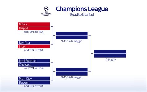 Conference League 2023 Tabellone