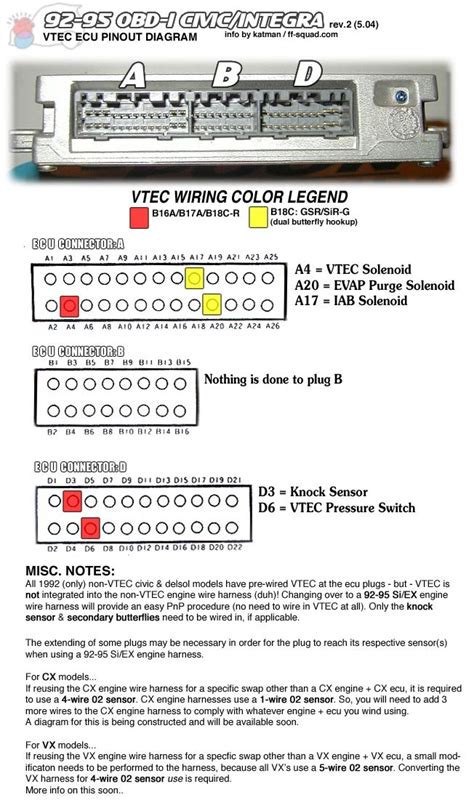 OBD2 GSR B18C1 P72 Vtech Pinout HELP! | HondaSwap.com