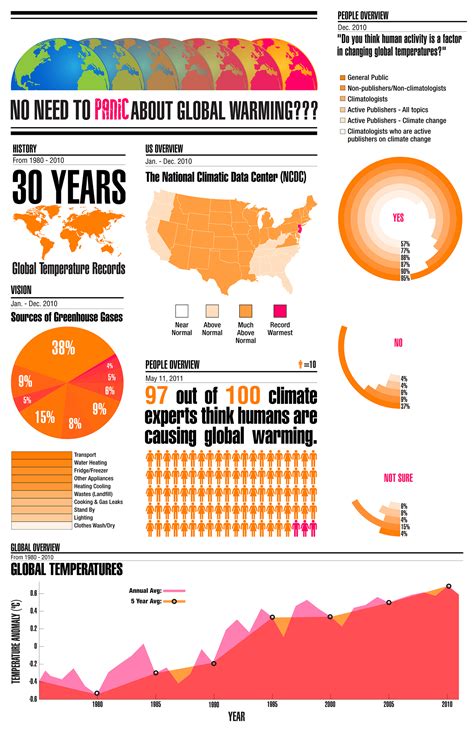 Global Infographics on Behance