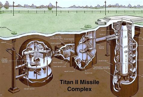 ICBM silo in Arizona listed for sale for $395K – Mystery Wire