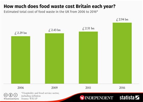 How Much Food Does A Restaurant Buy at Phillip Little blog