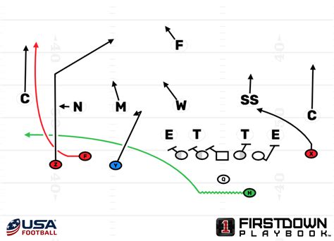 Learn how to create explosive plays in the passing game like the Kansas City Chiefs