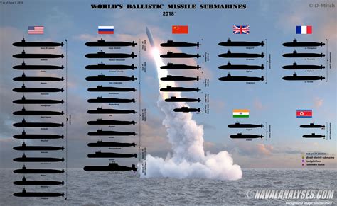 Review Of Countries With Nuclear Submarine References - World of Warships