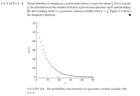 probability - Explanation of Geometric Distribution Graph - Mathematics Stack Exchange