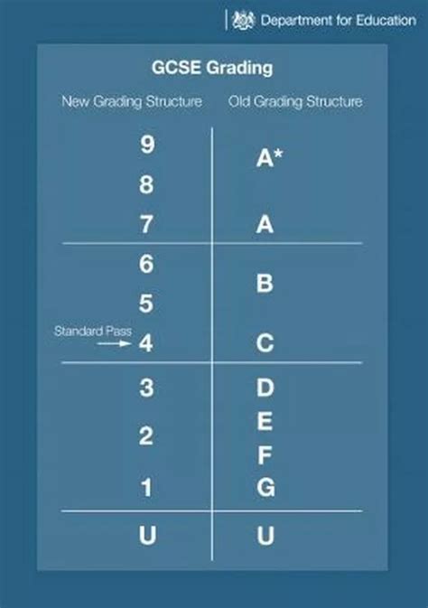 GCSE grade boundaries 2018 for AQA, Edexcel, OCR, Eduqas, WJEC, CCEA - Birmingham Live