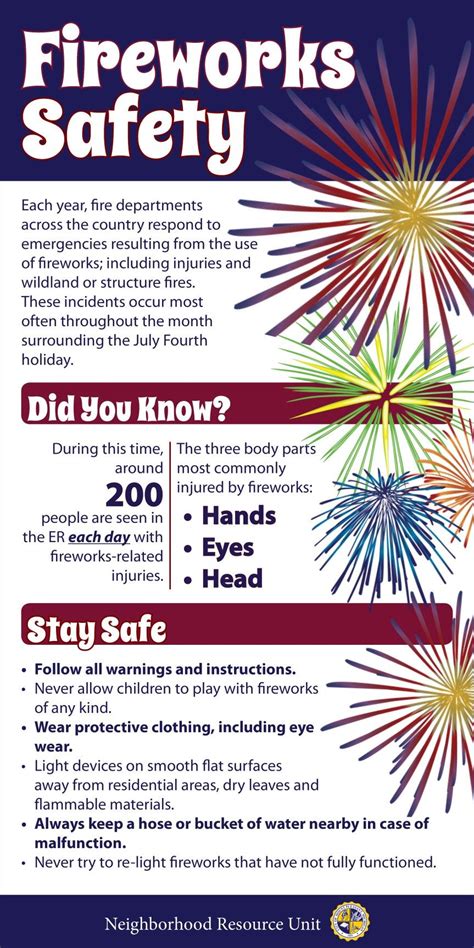 Pin by Marie Hedges on Fun Night | Firework safety, Safety posters ...