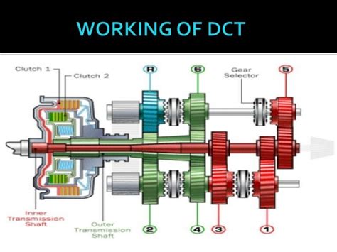 DUAL CLUTCH TRANSMISSION SYSTEM