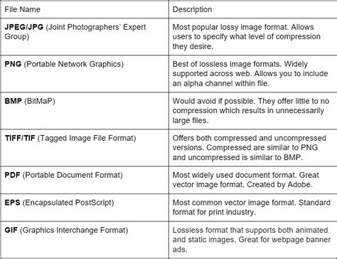 Understanding Image File Formats | The TechSmith Blog