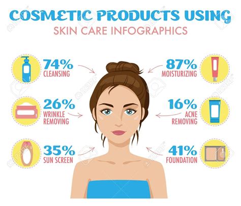 Image result for skin care infographics | Face cream, Skincare video ...