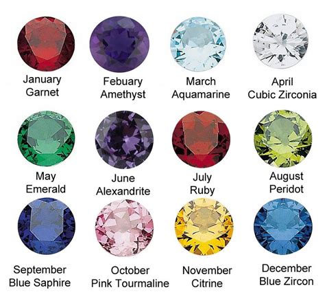 Birth Stones According To The Calendar Garnet, Amethyst, Emerald, Ruby ...