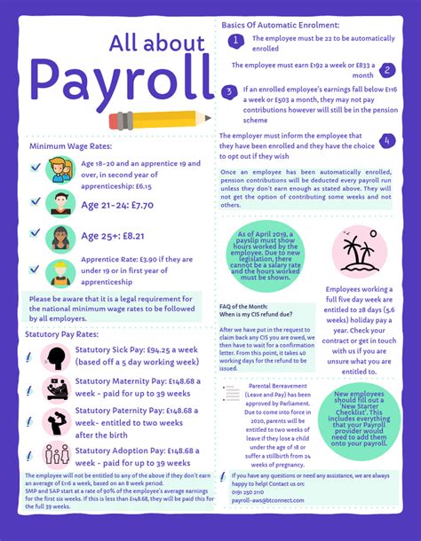 Payroll Basics