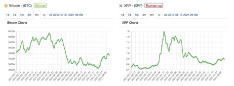 Ripple Price Prediction for 2023-2025, XRP Forecast 2030 | Libertex.com