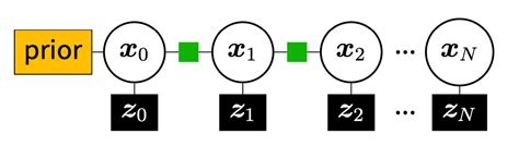 Factor Graph Overview - Enkhmurun Bayasgalan