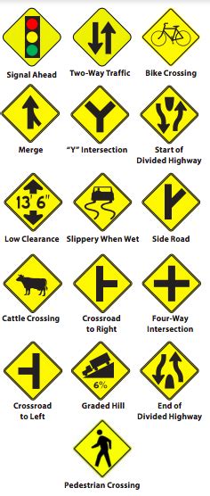 Yellow Road Signs And Meanings