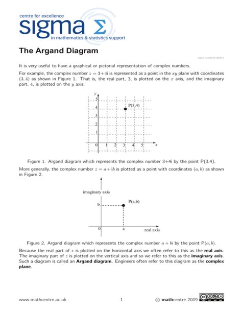 The Argand Diagram