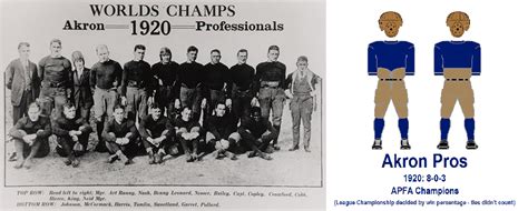 The Gridiron Uniform Database: 1920 and 1921: Before the NFL - The APFA ...