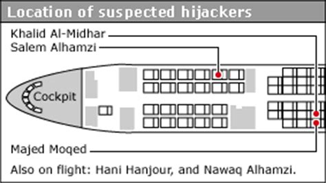 Location of Hijackers - American Flight 77