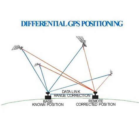 Differential GPS - Differential GPS Enhancement Service Manufacturer ...