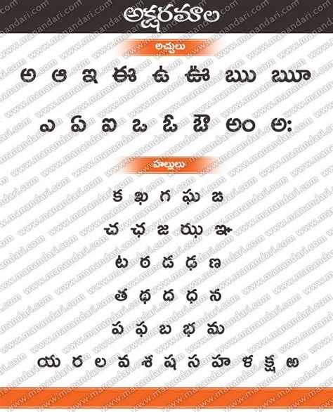 Telugu Alphabets Practice Worksheets