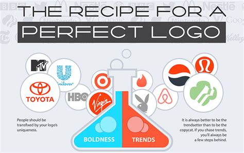 How to Design the Perfect Logo - Infographic