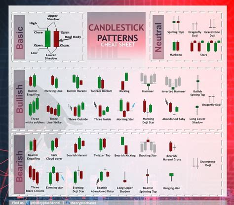 Candlesticks patterns cheat sheet Top patterns - Stock Market Tool - Ideas of Stock Market Tool ...