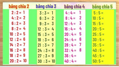 Bảng cửu chương 4: Cách tính nhanh với chiến thuật đơn giản [Bấm vào đây để xem]