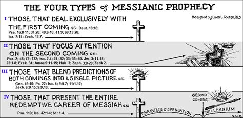 Messianic Prophecies in Isaiah | Precept Austin