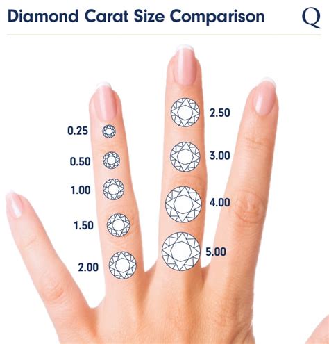 The Beginner's Guide to Buying Diamonds