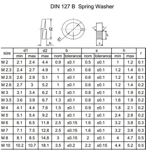 Dia 3-48mm Din 127 Standard Galvanized Plain Stainless Spring Washer - Buy Din 127 Standard ...