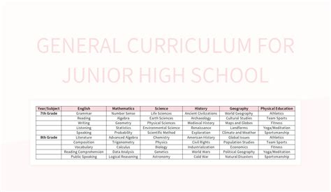 General Curriculum For Junior High School Excel Template And Google Sheets File For Free ...