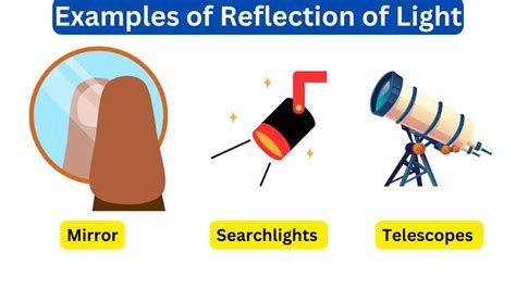 10 Examples of Reflection of Light