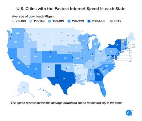 US internet speeds have increased by 18%