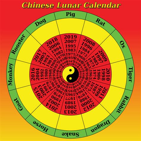 Lunar Calendar 4 | Free SVG