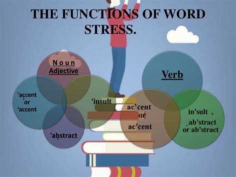 The stress pattern of English words - презентация онлайн