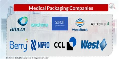 Medical Packaging Companies | Market Research Future