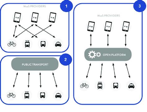 Mobility as a Service: Why is it a good choice?