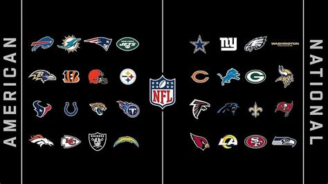 What Are AFC And NFC Divisions? | AFC and NFC Division Breakdown