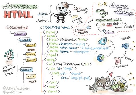 Web Dev Cheatsheet