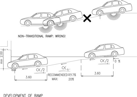 Parking Garage Ramp Slope Related Keywords Parking Garage Ramp Slope ...