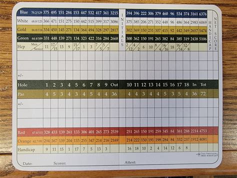 Scorecard - River Valley Country Club