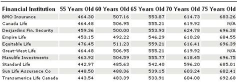 Registered Annuity Comparison Tables from 2013, 2012 & 2011 ...