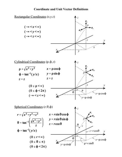 Coordinate systems (and transformations) and vector calculus