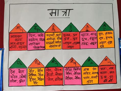 Matra s chart | Teaching learning material, Hindi worksheets, Hindi poems for kids