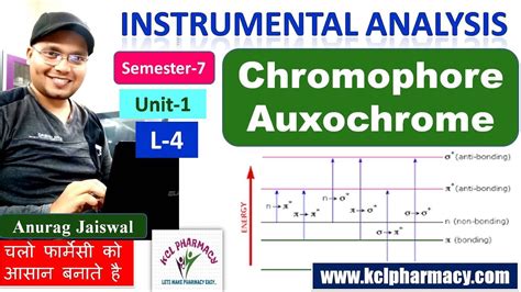 Chromophore & Auxochrome - UV spectroscopy | L-4 unit -1 || Instrumental Analysis - 7th Sem ...