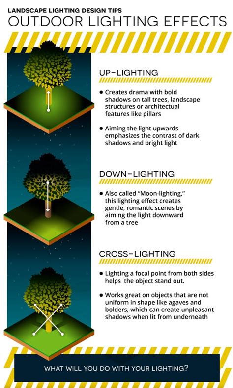 Low Voltage Outdoor Lighting Design Software | Shelly Lighting