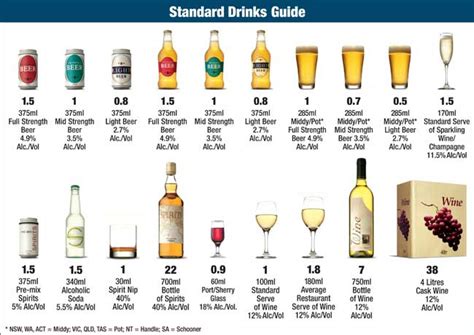 Standard drinks - Change your relationship with alcohol