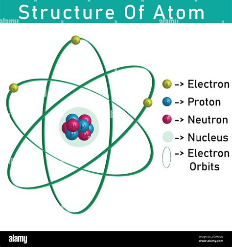 3d structure of atom showing nucleus , proton, neutron, and electron Stock Vector Image & Art ...