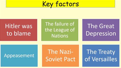 GCSE History - What caused World War 2? - YouTube